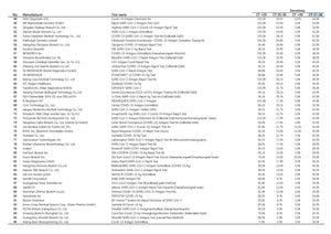 100 x Green Spring TS25 Profitest 4 in 1, je Box 25 Stück + "sofort lieferbar"