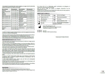 Laden Sie das Bild in den Galerie-Viewer, 675 x SAFECARE  Biotech Antigen Nasal Profitest (25er) +  &quot;sofort lieferbar&quot;
